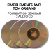 Five Elements and TCM Organs