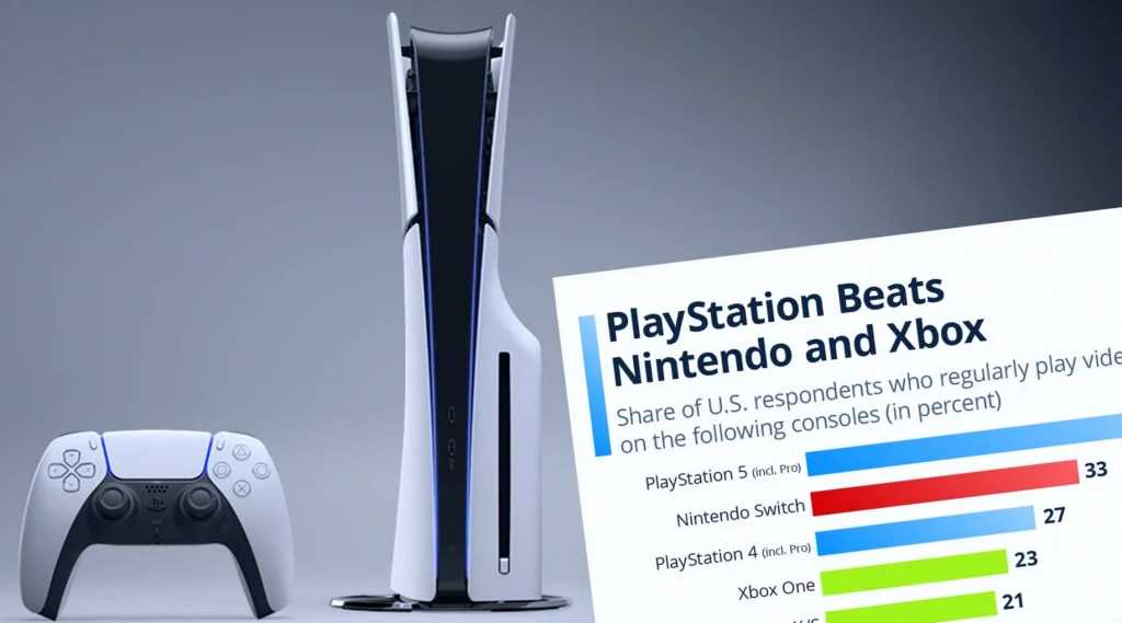 ps5-statistik-sieht-sony-deutlich-3061