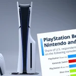 PlayStation Leads US Console “Regular” Gaming Survey, With Big Caveats