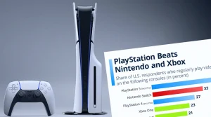 ps5-statistik-sieht-sony-deutlich-3061